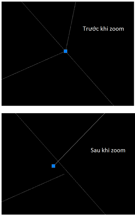 Loi zoom.png
